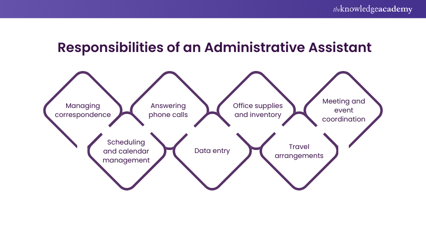 how-to-become-an-administrative-assistant-a-complete-roadmap